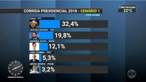 Pesquisa mostra Lula em primeiro lugar na intenção de voto