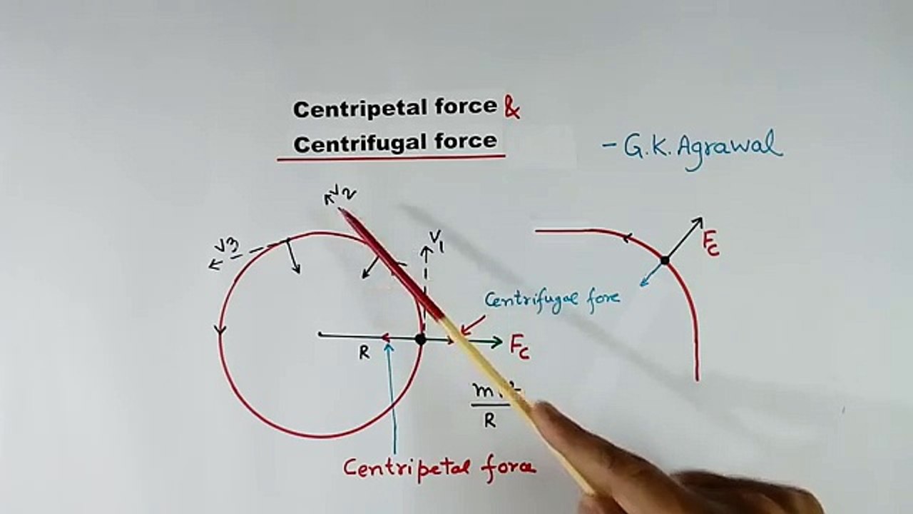 In Hindi Centripetal force, Centrifugal force