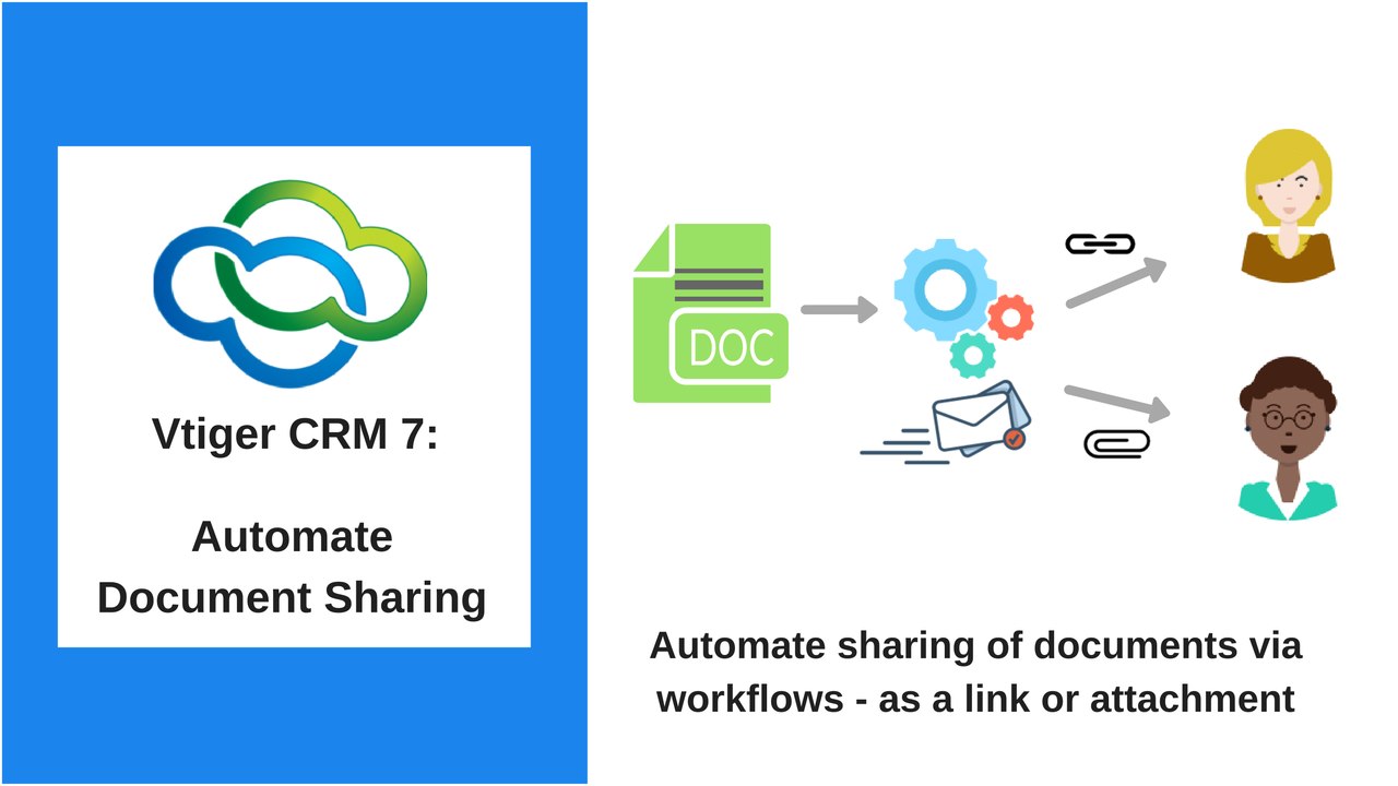 Automate Document Sharing with clients and track the details with Vtiger CRM