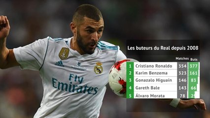 Real Madrid - Benzema, l'idylle continue