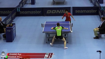 2017 Austrian Open Highlights: Zhang Rui vs Miyu Maeda (U21-Final)