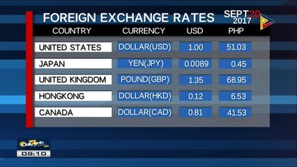 FYI: Thursday's foreign exchange rates