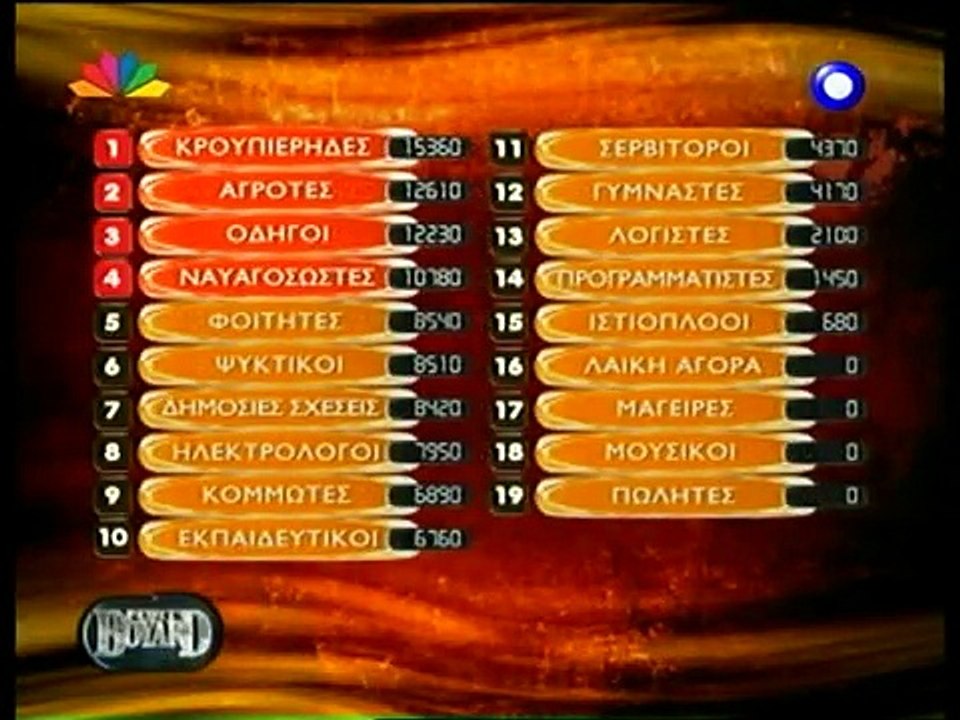 FORT BOYARD IV - GREECE - LIFEGUARDS Vs DRIVERS