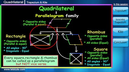 TRAPEZIUM & KITE | PROPERTIES | GEOMETRY | Math | Letstute