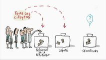 1 jour, 1 question -  a quoi sa sert un sénat ?