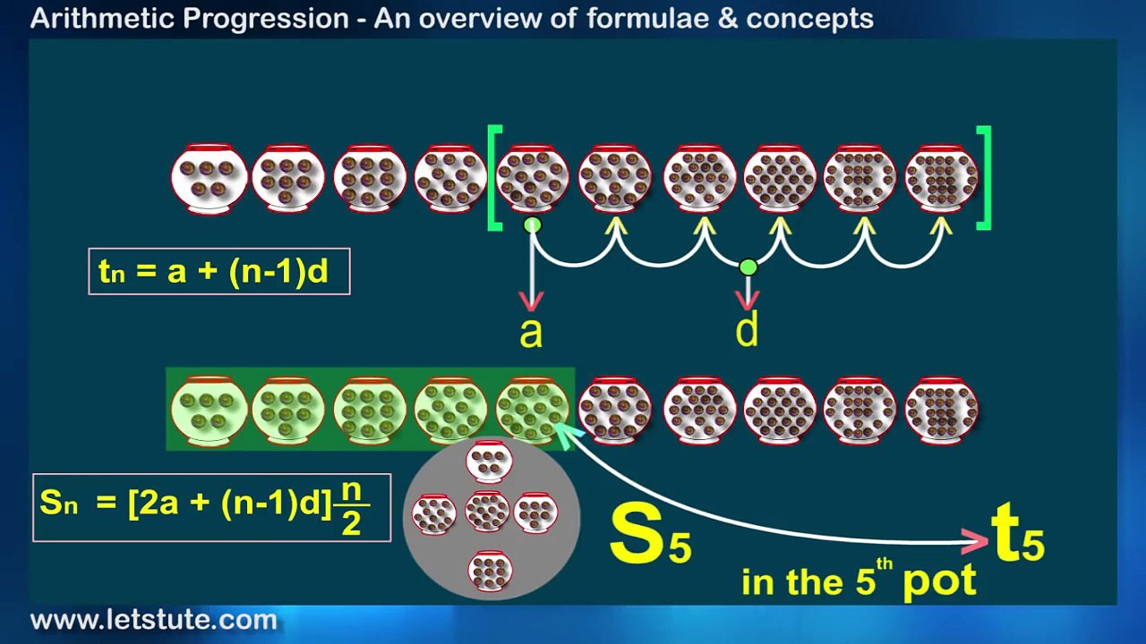 Amazing Trick To Understand Arithmetic Progression Formula | Algebra | Math | Letstute