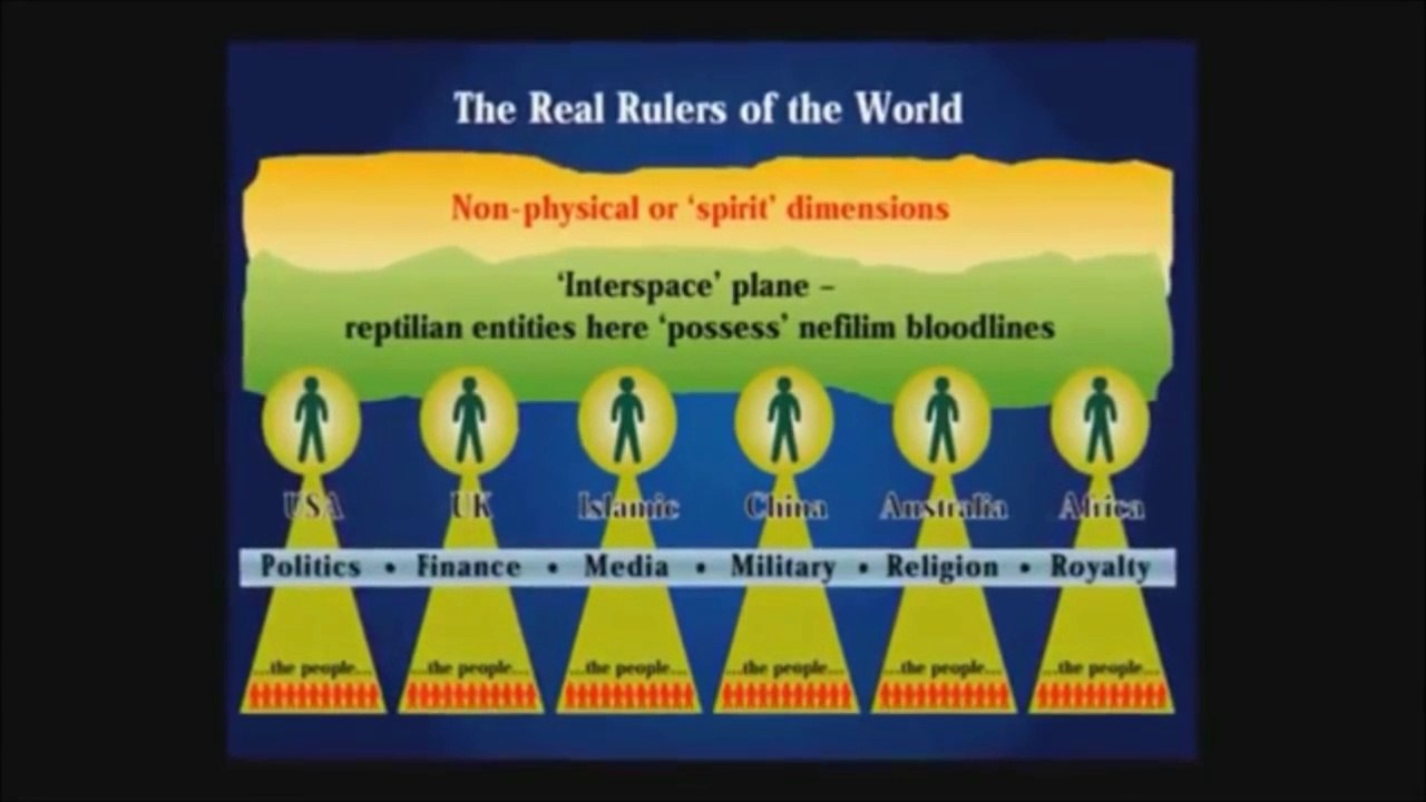 Anunnaki And The Fallen Angels