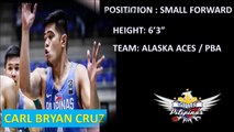 GILAS PILIPINAS OFFICIAL ROSTER NILABAS NA!