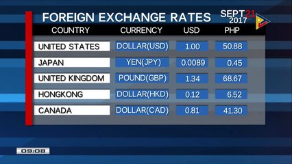 FYI: Friday's foreign exchange rates