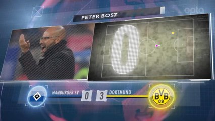 SEPAKBOLA: Bundesliga: 5 Things... Bosz Dan Dortmund Lanjutkan Start Impresif