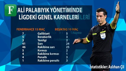 Dev derbinin hakemi Ali Palabıyık'ın Fenerbahçe ve Beşiktaş karnesi
