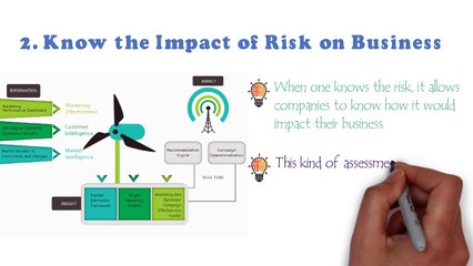 Be Alert Before to use any Model Governance