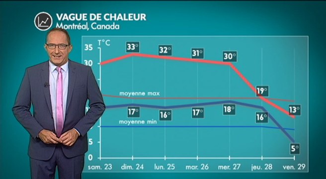 Météo Canada et nord des Etats-Unis : une vague de chaleur exceptionnelle