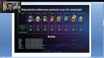 『Z Brązu do Mastera w 10 dni』 Podsumowanie oraz statystyki