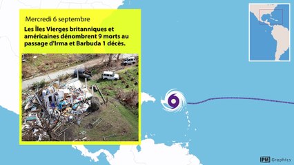 Une vague d'ouragans dévastateurs dans les Caraïbes