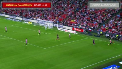 Consigna 3 Sacar el balón de la zona/carril después de 4-5 toques