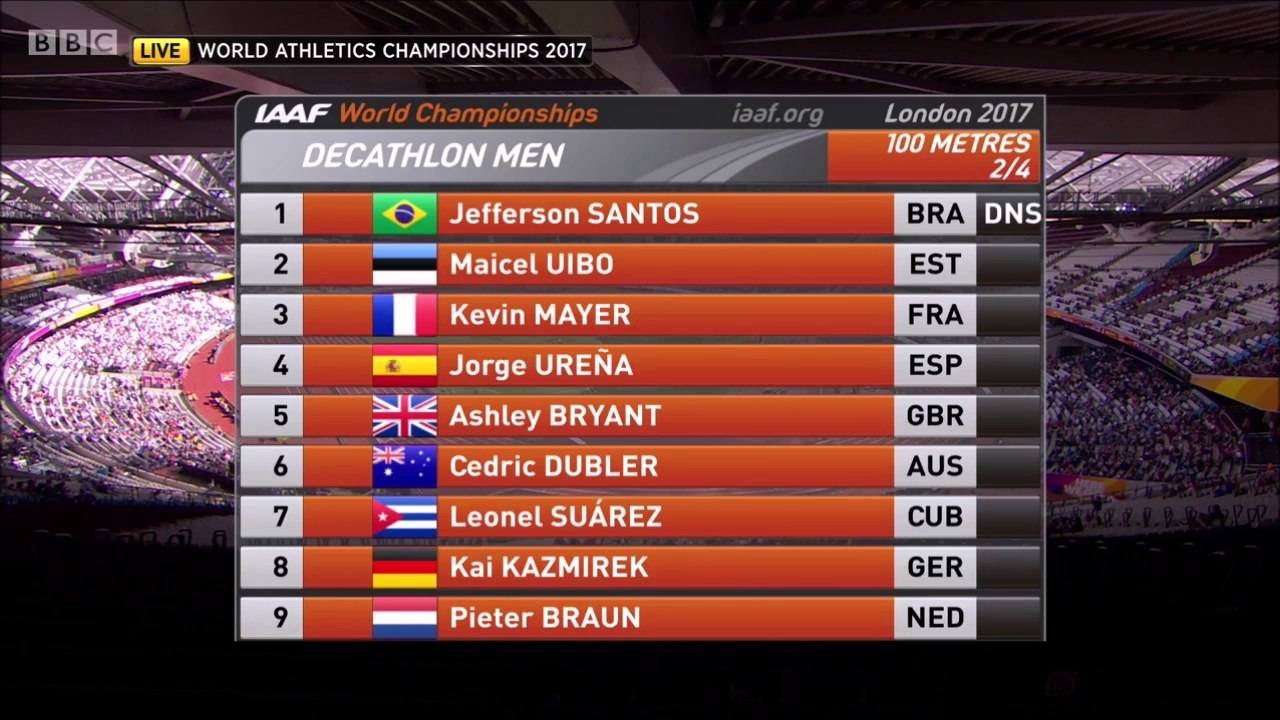 Le décathlon de Kevin Mayer, full version BBC - ChM 2017 athlétisme