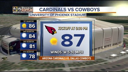 Heading to Cards game? Highs in upper 80s