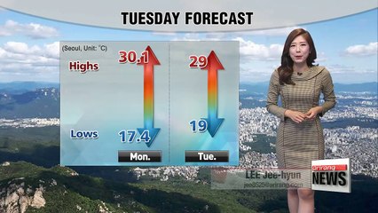 Big gaps in readings, more clouds roll in _ 092617