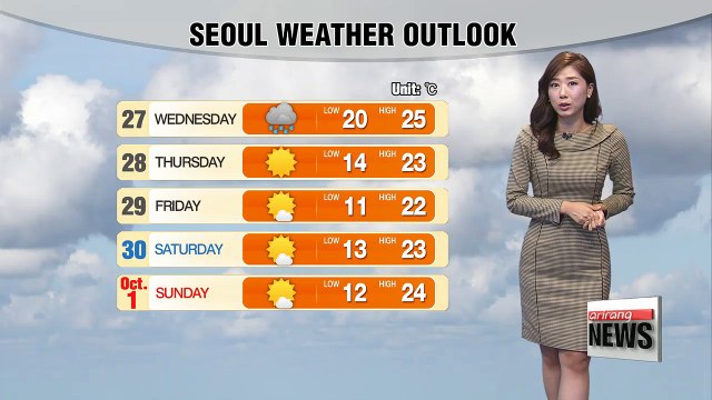 Warm and cloudy afternoon, rain on Jeju _ 092617