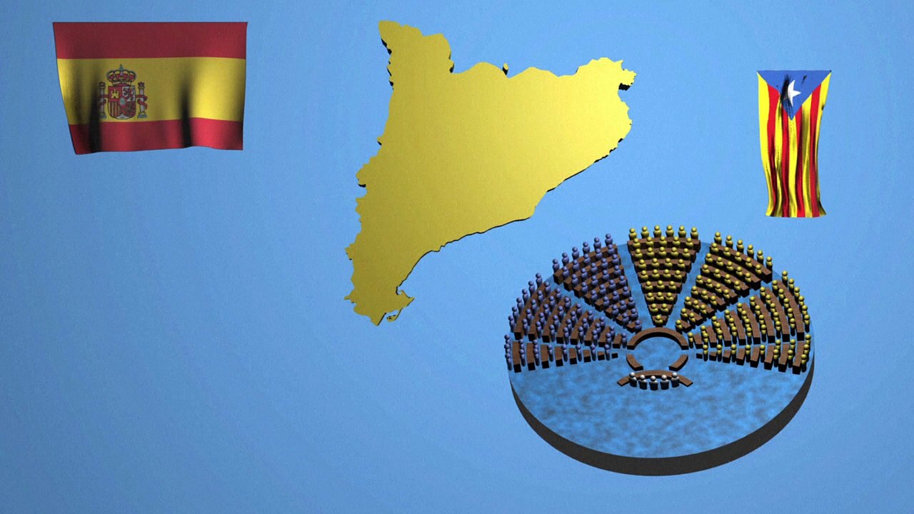 Movimientos independentistas europeos