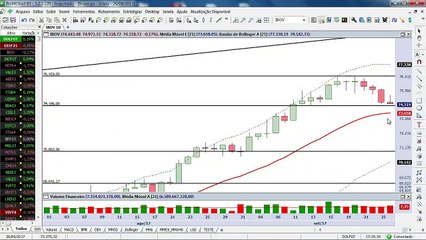 A alegria durou pouco: por que o Ibovespa não consegue mais subir?