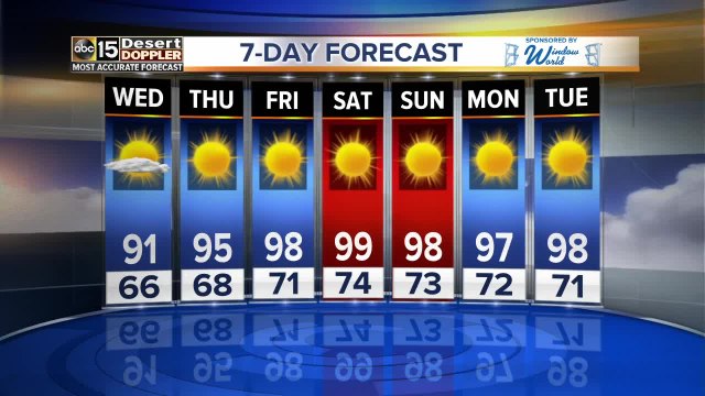 Fall weather is warming up the Valley this week