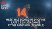 Hot or Not - Messi set to continue scoring streak at Camp Nou
