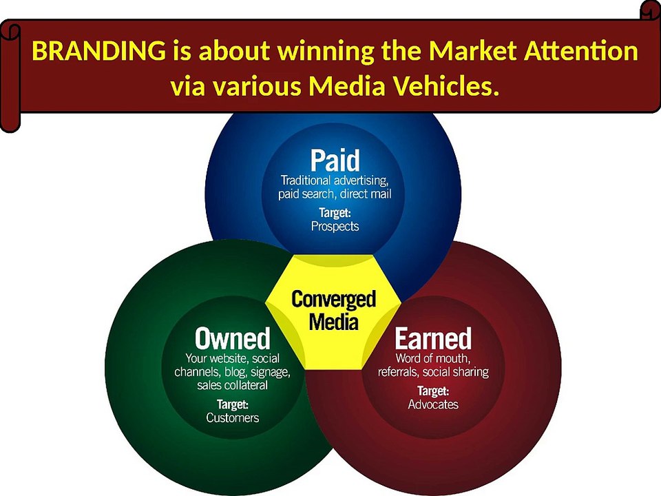Here are the ways to grab consumer’s attention PR Agency