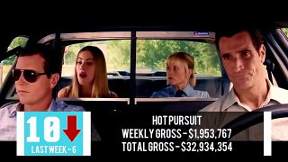 Top 10 Movies of the Week - May 29-June 4, new