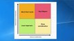 Stakeholder Analysis - how to analyse your stakeholders