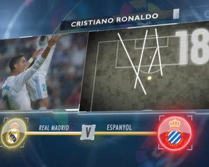 5 things... Ronaldo searching for La Liga breakthrough