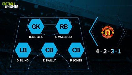 Manchester United vs Leicester City - Head to Head Preview Premier League 2017