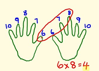 Times table trick using your hands