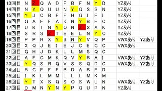 バジリスク絆テーブル移行率をプログラムで分析！意外な結果があきらかに！【パチスロ攻略】【スロット】