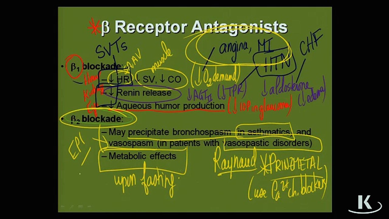Pharmcology Sistema Autónomo Chapter 3 Part 5 BetaReceptorAntagonists