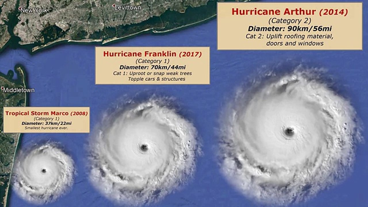 Hurricane Size Comparison