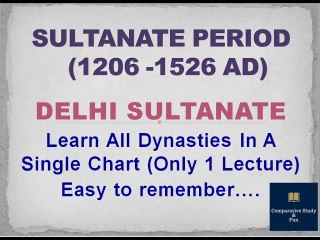 Delhi Sultanate Tricks In Hindi in 1 Lecture For All Govt. Exams