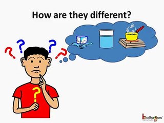 Science - What are Solid, Liquid and Gas (States of matter) - Basic - English
