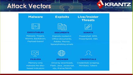 Cyber Security Threats to Business | Krantz Secure Technologies | IT Support NYC
