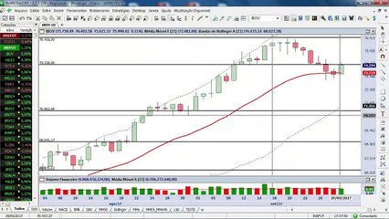 Semana terrível, trimestre histórico: o que esperar para a bolsa em outubro?