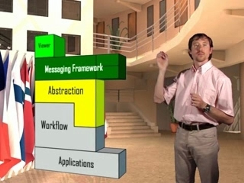 R4egov, technical components