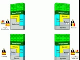 R4egov, architecture mechanisms