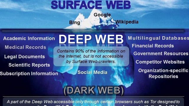 4 CREEPY DEEP WEB VIDEOS & SCARY STORIES