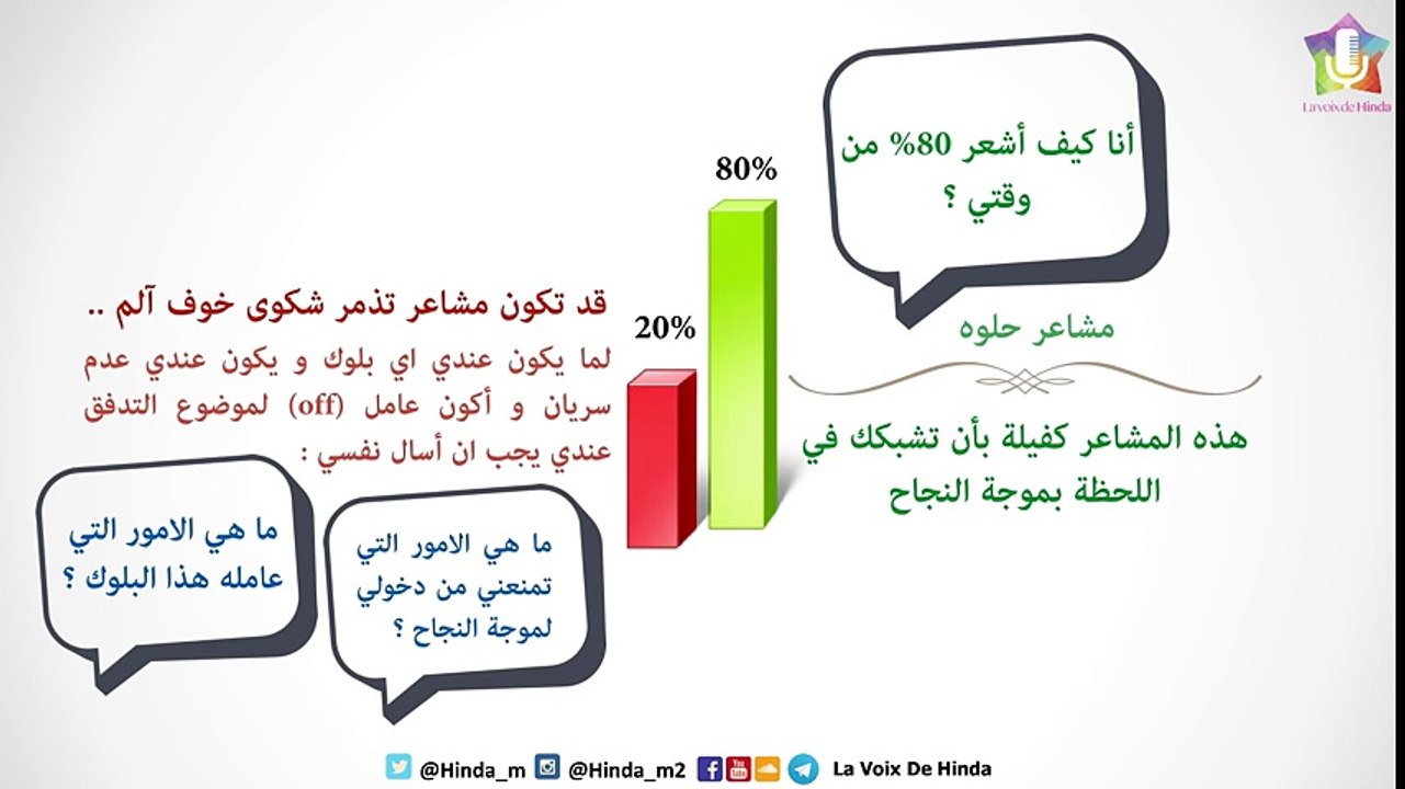 أمسية مفاتيح للإستمتاع بالحياة أكثر - هندة محمد -