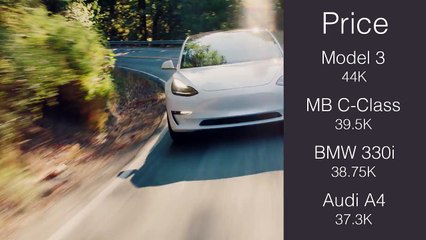 Tesla Model 3 vs Competitors