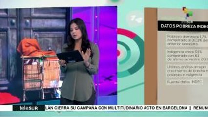 Argentina: pobreza se reduce pero indigencia se incrementa