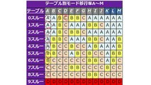 今から学ぶバジリスク絆！基本知識を網羅！【パチスロ攻略】【スロット】