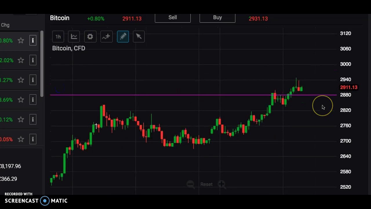Bitcoin Live Trade 01-08-2017 | Learn Bitcoin Trading