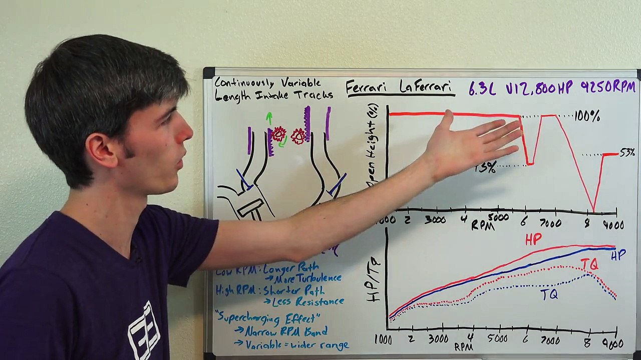 Ferrari LaFerrari's Brilliant Air Intake System - 800 HP V12 Engine-I_bOGqeHYlM